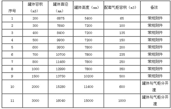 参数表.jpg